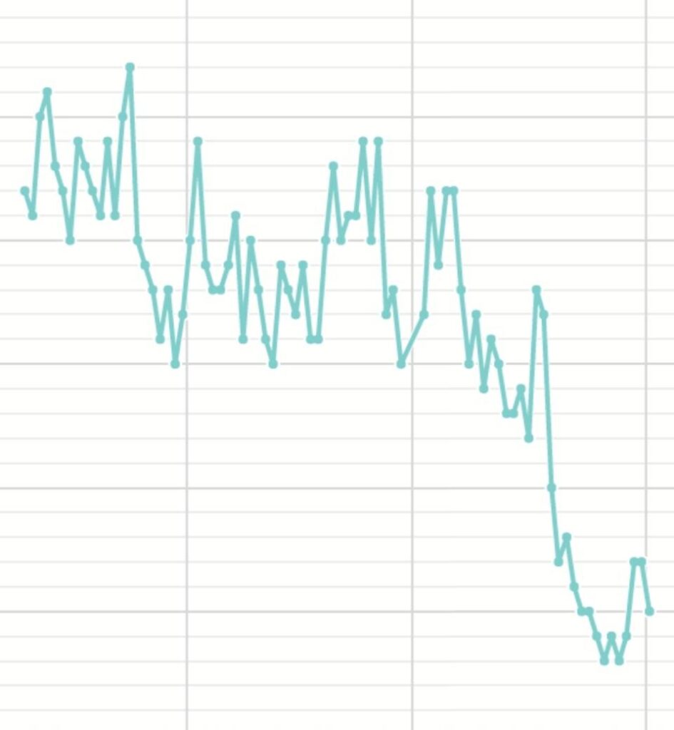 ダイエットで成功する人は必ずやっている、毎日の体重測定のメリットと注意点