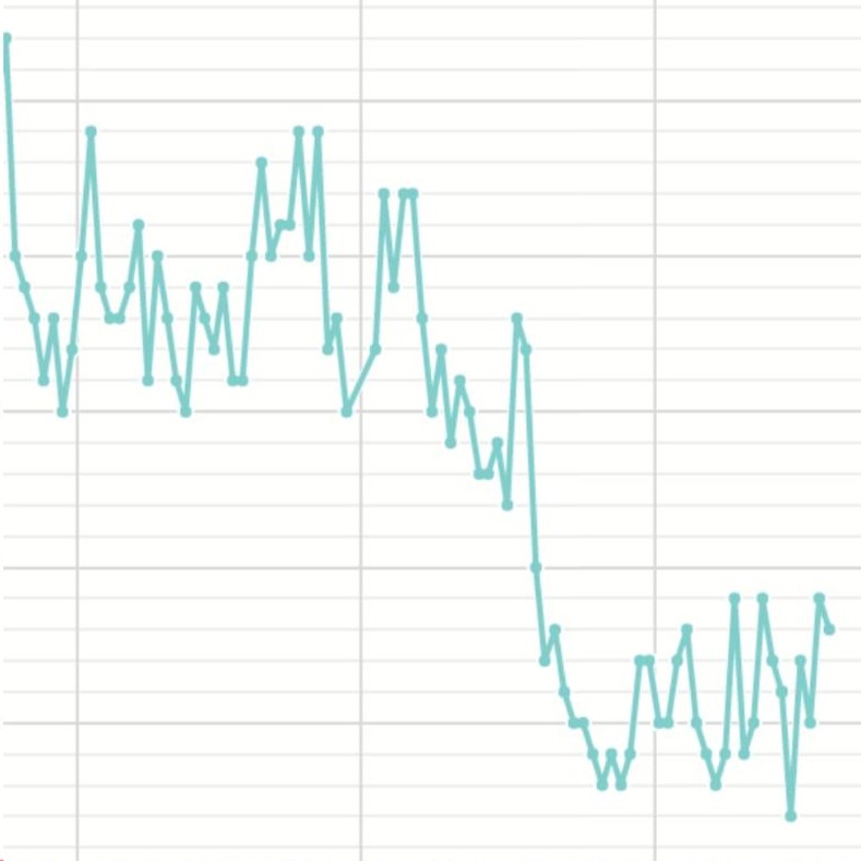 私のダイエット（№1）ダイエット１～４か月目