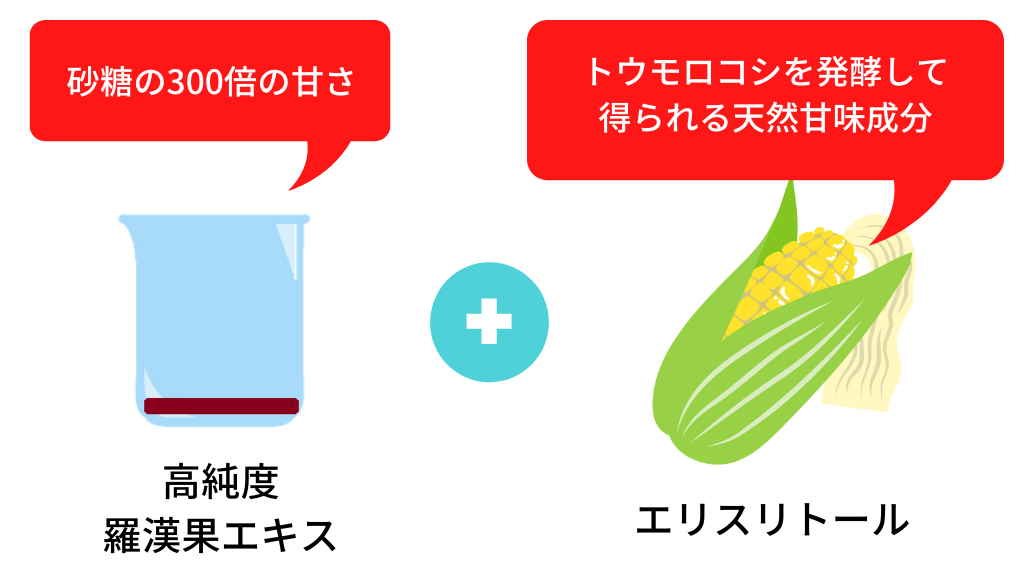 ラカントってどんな甘味料？本当にゼロカロリー？体に悪いんじゃないの？