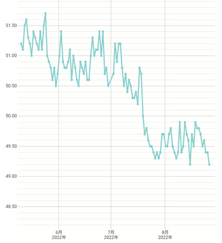 私のダイエット（№1）ダイエット１～４か月目