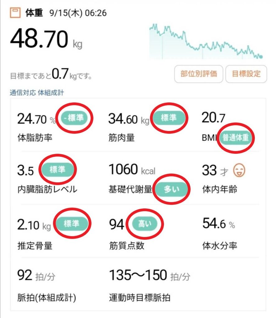 TANITA（タニタ）インナースキャンデュアル916Lレビュー｜ダイエット効果や917Lとの違いは？