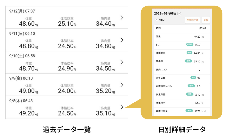 TANITA（タニタ）インナースキャンデュアル916Lレビュー｜ダイエット効果や917Lとの違いは？