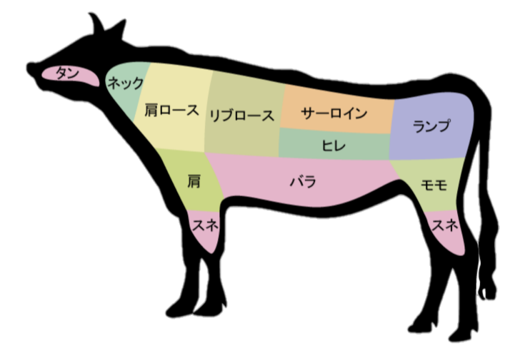 ひき肉に使われる部位と脂質量を抑える方法