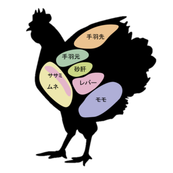 ひき肉に使われる部位と脂質量を抑える方法